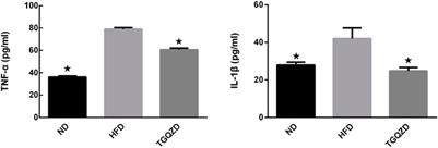 Protective Effects of Tiaoganquzhi Decoction in Treating inflammatory Injury of Nonalcoholic Fatty liver Disease by Promoting CGI-58 and Inhibiting Expression of NLRP3 Inflammasome